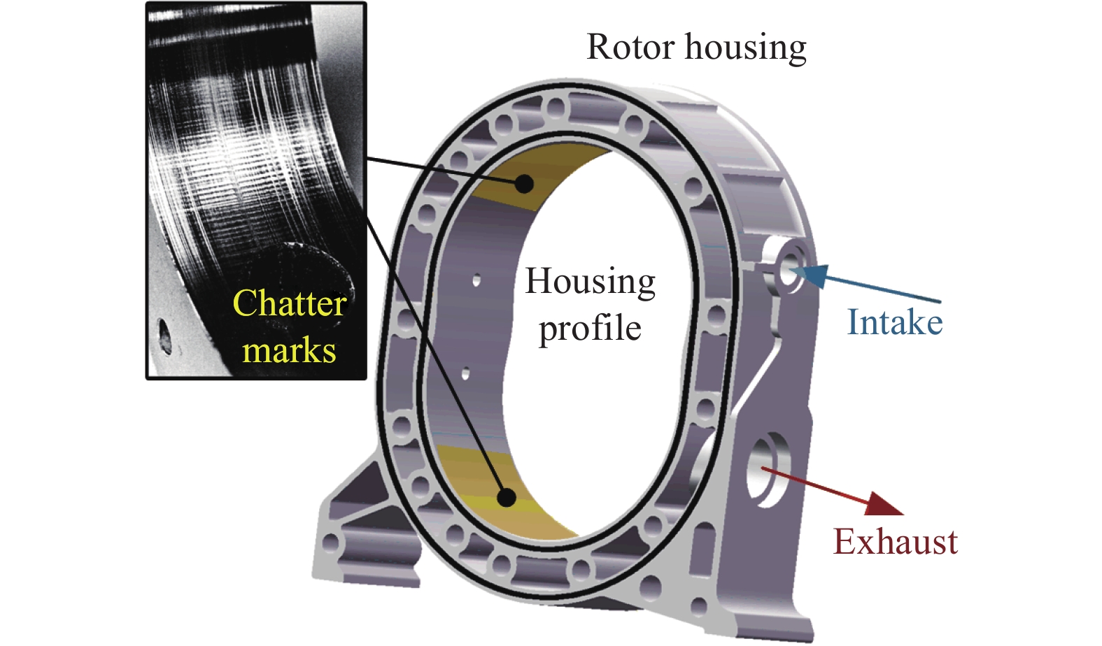 Research overview of rotary engine apex seals