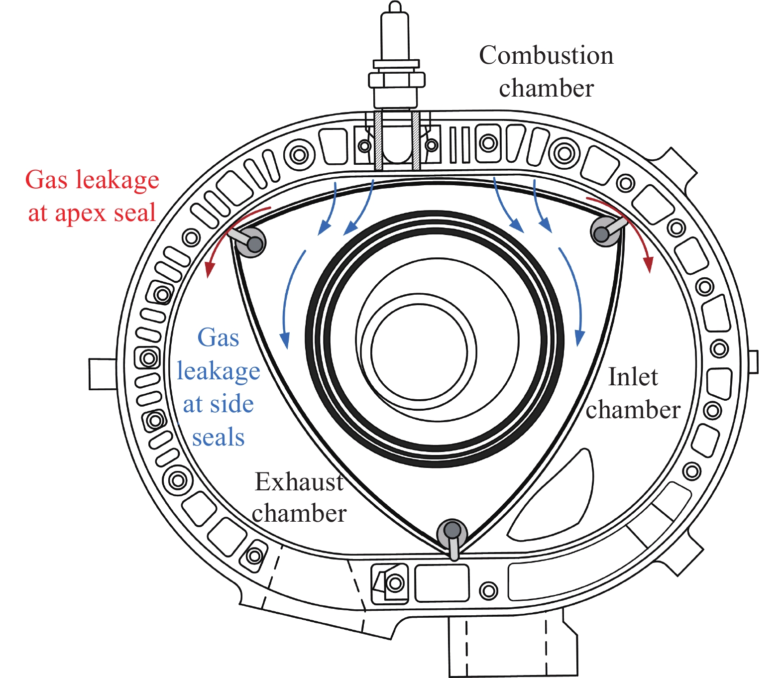 Research overview of rotary engine apex seals