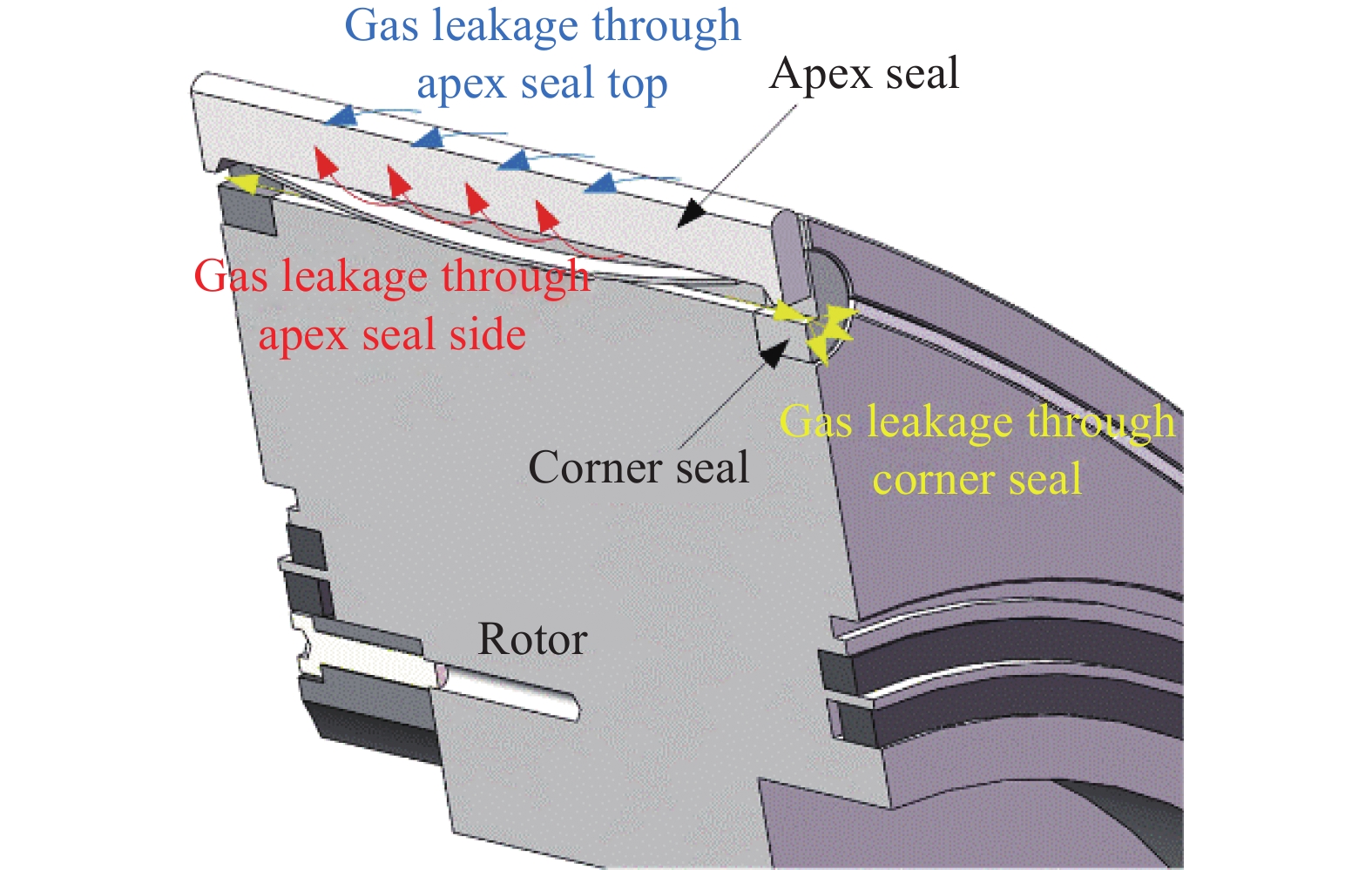 Research overview of rotary engine apex seals